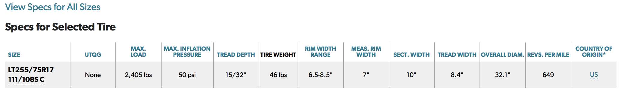 Which BFG/Michelin Tire ? 255/75/17 or Stock 265/17-screen-shot-2019-08-10-5-32-03-pm-png