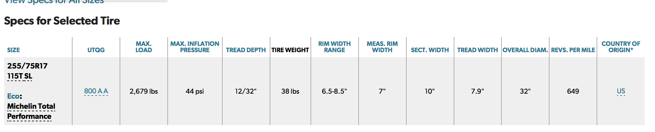 Which BFG/Michelin Tire ? 255/75/17 or Stock 265/17-screen-shot-2019-08-10-5-24-22-pm-png