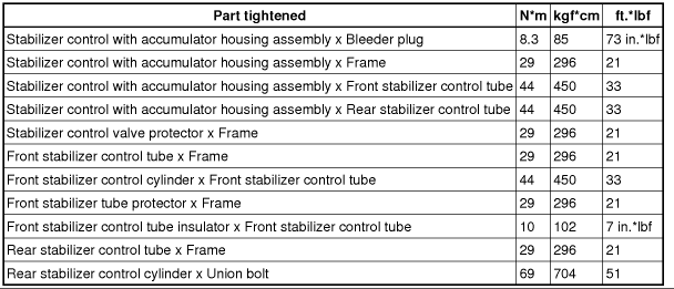 Any one know the torque spec for sway bar LCA link w/kdss?-215774052-gif