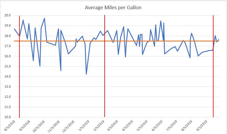 Gas mileage (calculated) + tire size/type + gearing info - what are you getting?-capture-jpg