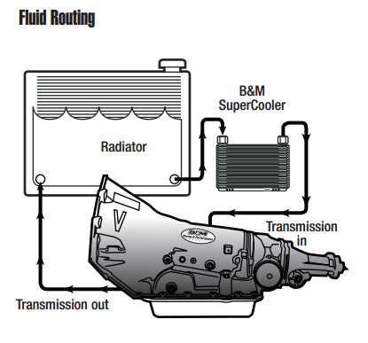 Looking to Install B&amp;M 70264 Transmission Cooler-transmission-fluid-cooler-routing-png