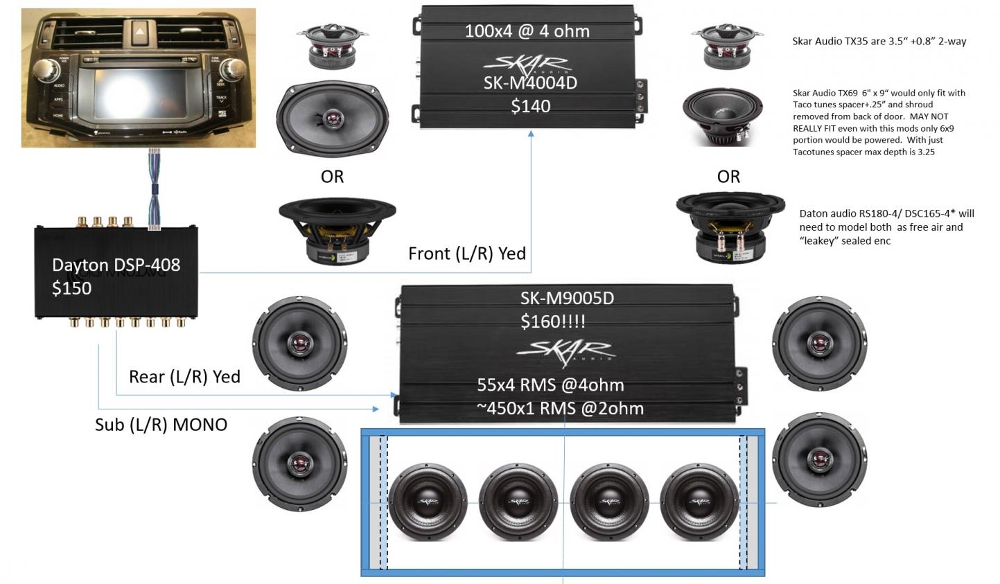 5th gen JBL stereo upgrade build Diary-4rrn-audio-overview-jpg