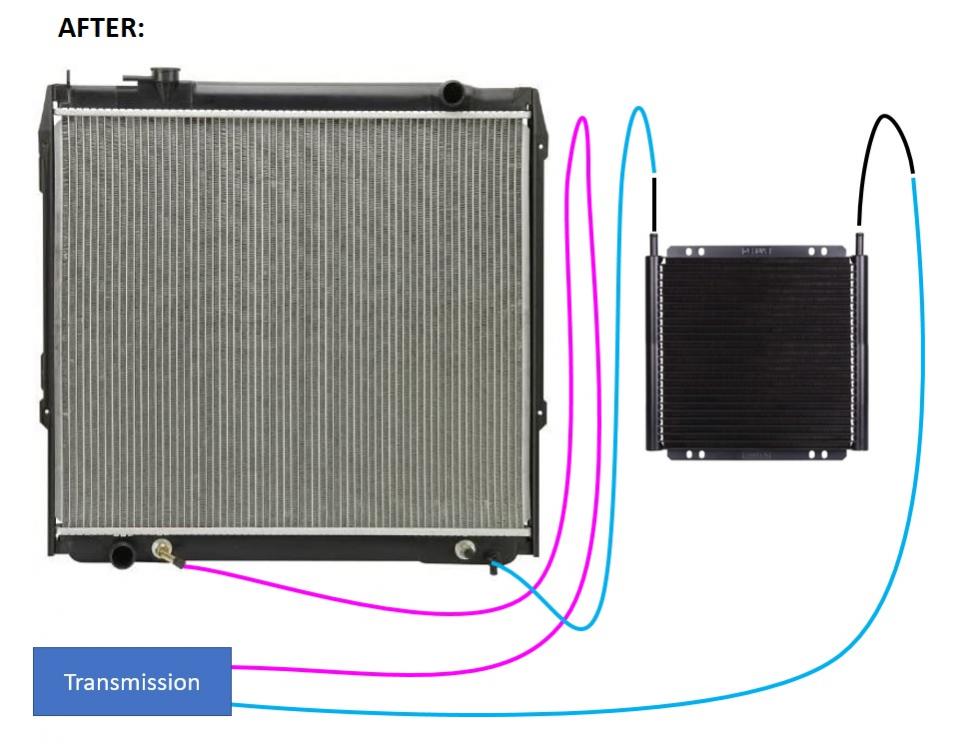 Derale 13504 Transmission Cooler Install-diagram_after-jpg