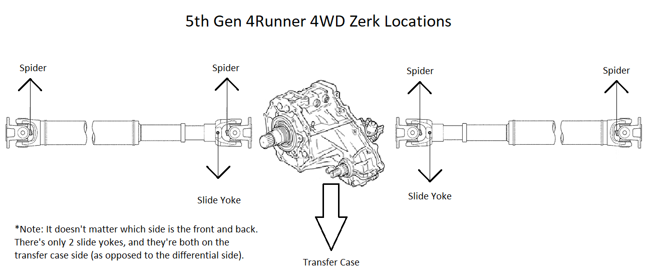 Beginner Fluid Maintenance-zerk_fitting_locations-png