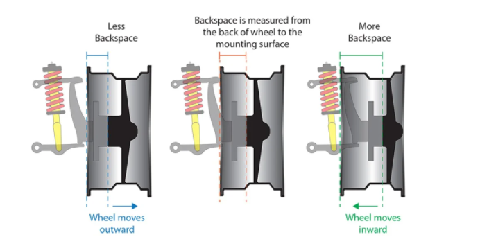 17x 8 4in. Backspace and -12mm offset.. WILL IT FIT??-2020-11-11_23-12-00-png