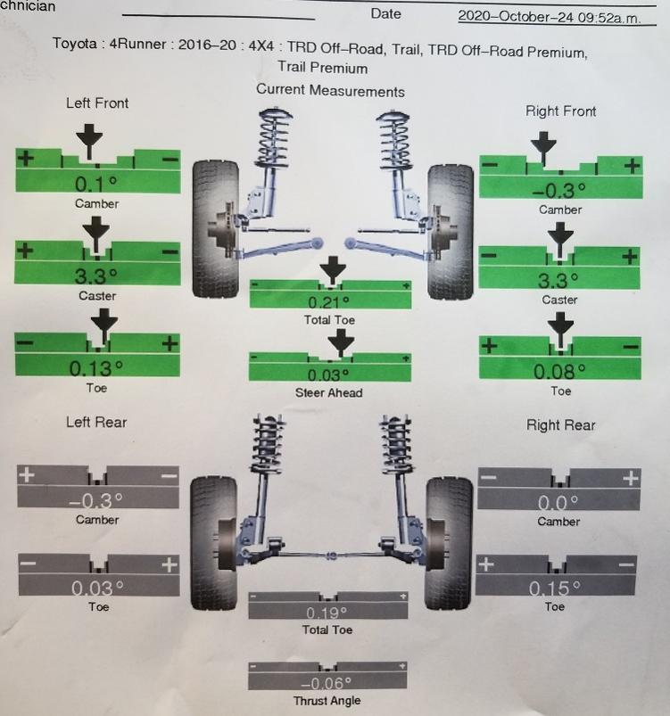 What's causing this tire wear pattern? Alignment or tire pressure?-4444-jpg