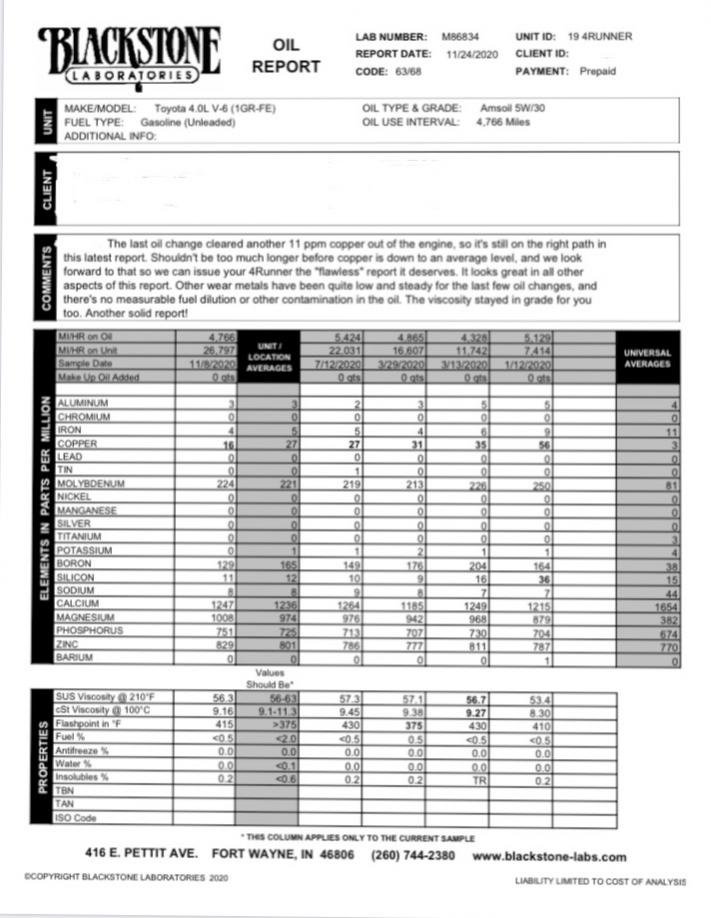 5th Gen Oil Recommendation? New Owner!-oil-report-jpg