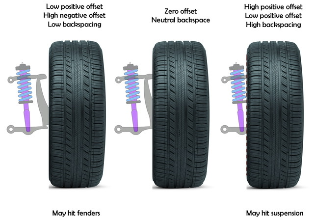 Why negative offset causing more rubbing?-fd0bb7ca-965d-4e16-b247-c2110c527302-jpeg