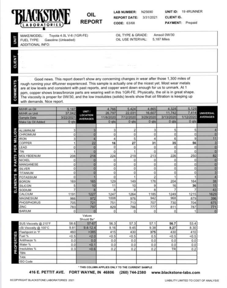 5th Gen Oil Recommendation? New Owner!-b786decc-0b51-4ece-abb0-57396bd7d4b4-jpg