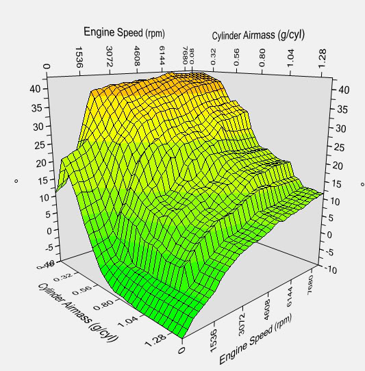 So what exactly happens if you run Premium in a 4Runner?-stagetiming-jpg