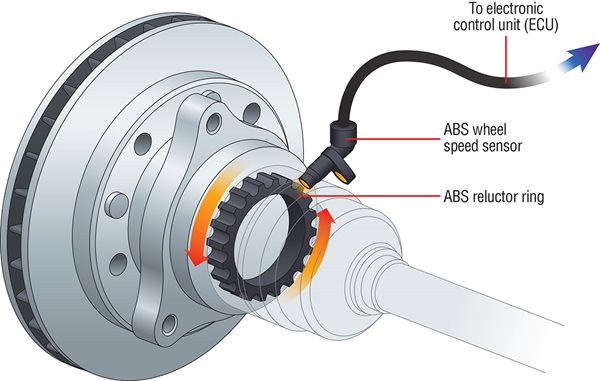 Code 39 debris on sensor or tone ring-abs_mechanism_2-jpg