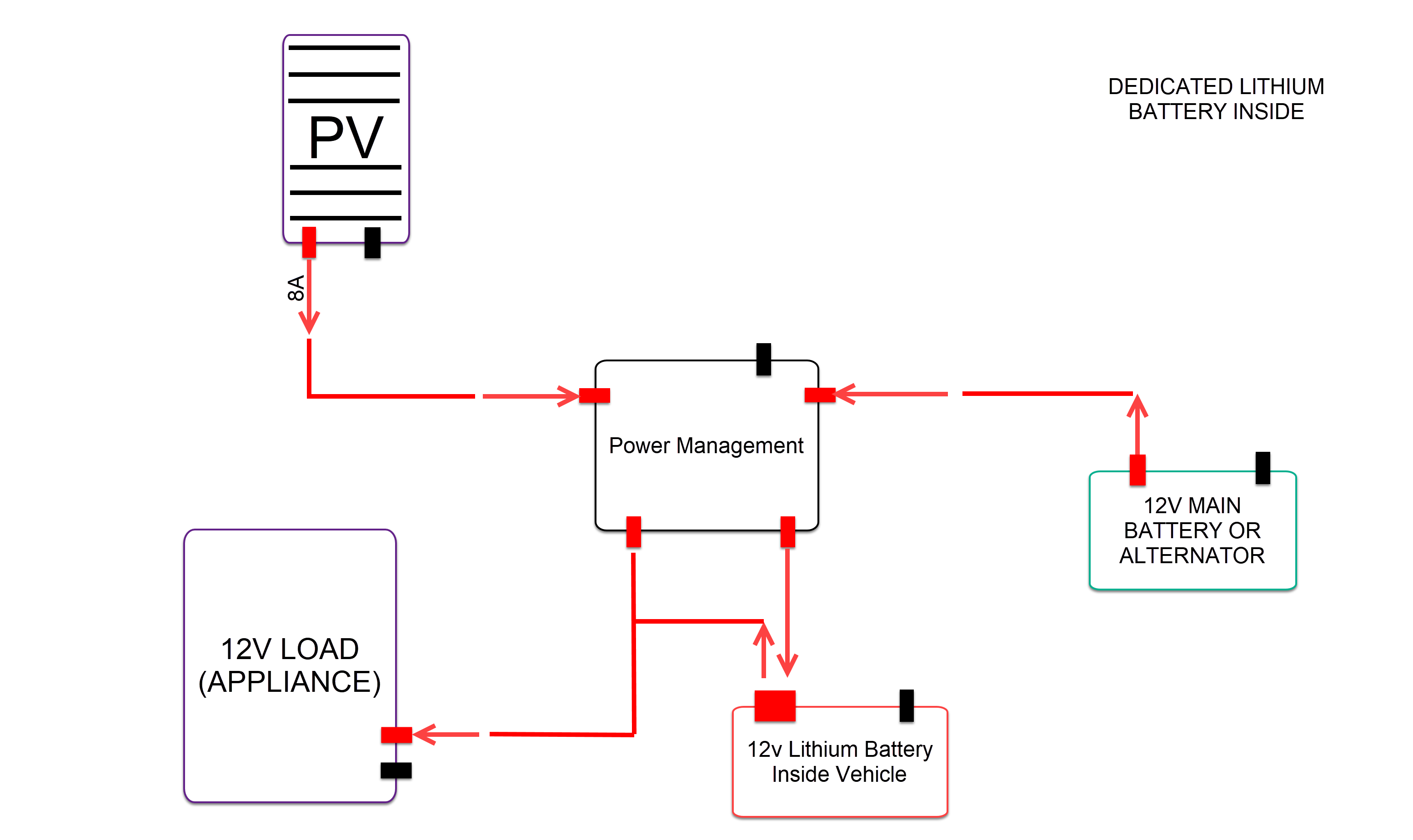 T4R5G Premium Dual Battery - NOT Hardcore-dedicated-lithium-png