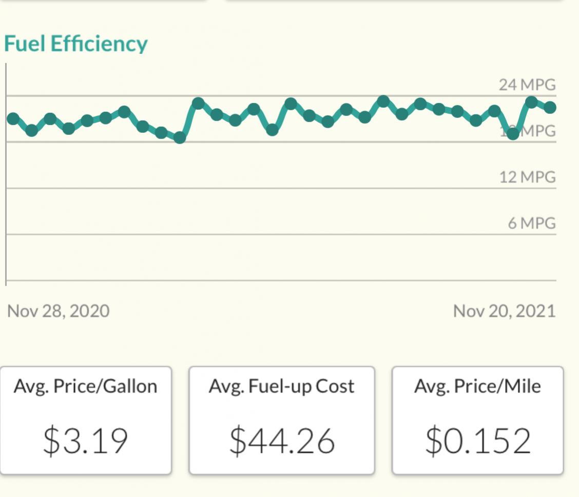 5th Generation Poor Fuel Efficiency Causes?-44ab0dfc-5cc1-4132-8a9f-c982272f3a71-jpg