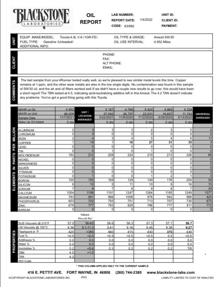 5th Gen Oil Recommendation? New Owner!-d2f65cf4-9402-4cc7-9d87-52f4f59c560e-jpg