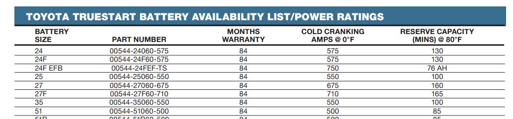 Time for a Battery Toyota TrueStart any good?-truestartbatteries-jpg