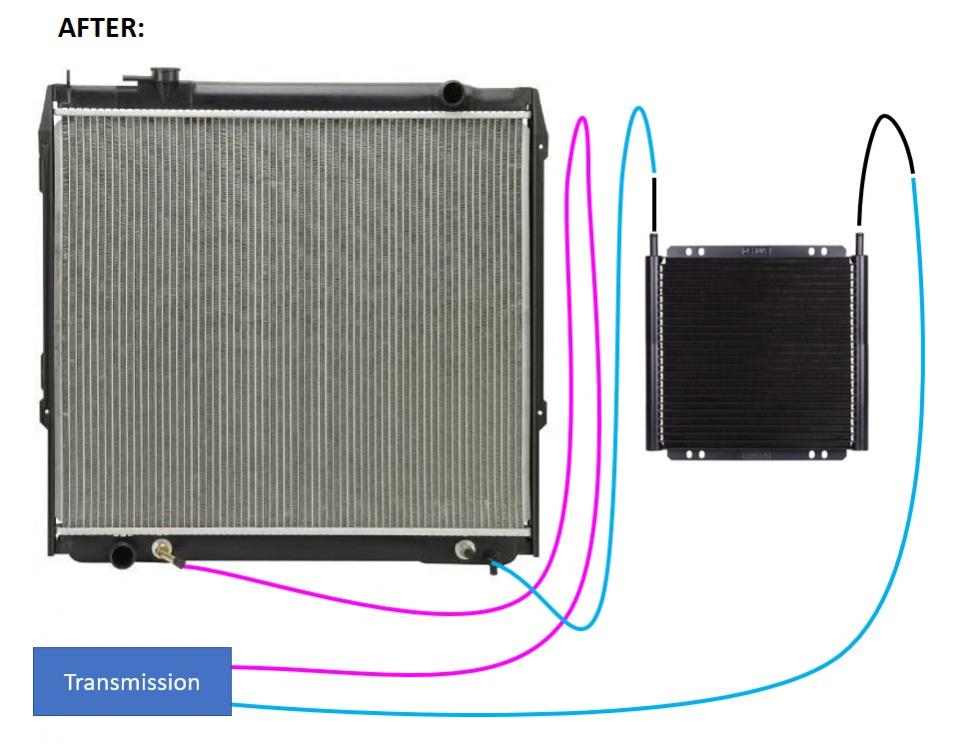 (External) Transmission Cooler-diagram_after-jpg