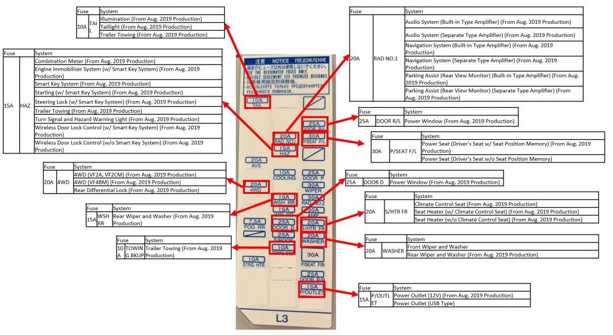 Switch Pro 9100 on 2020-fusebox5-jpg