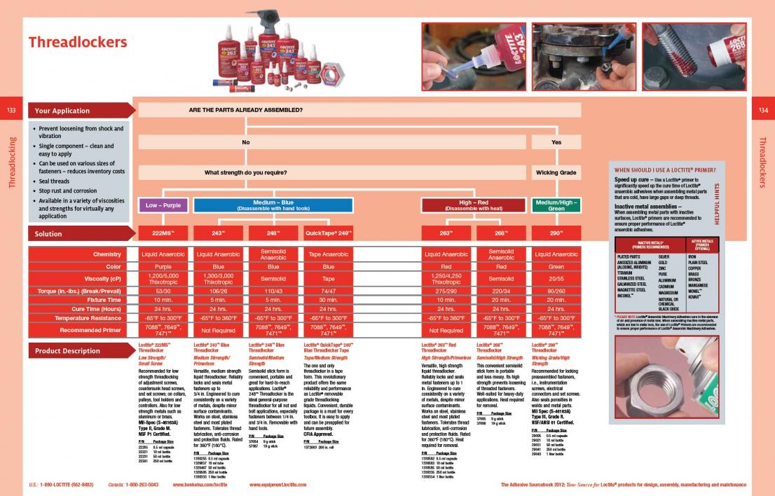 TRD Skid Plate Mounted w/ Studs 2010-2021, 2022, 2023-loctite-chart-jpg