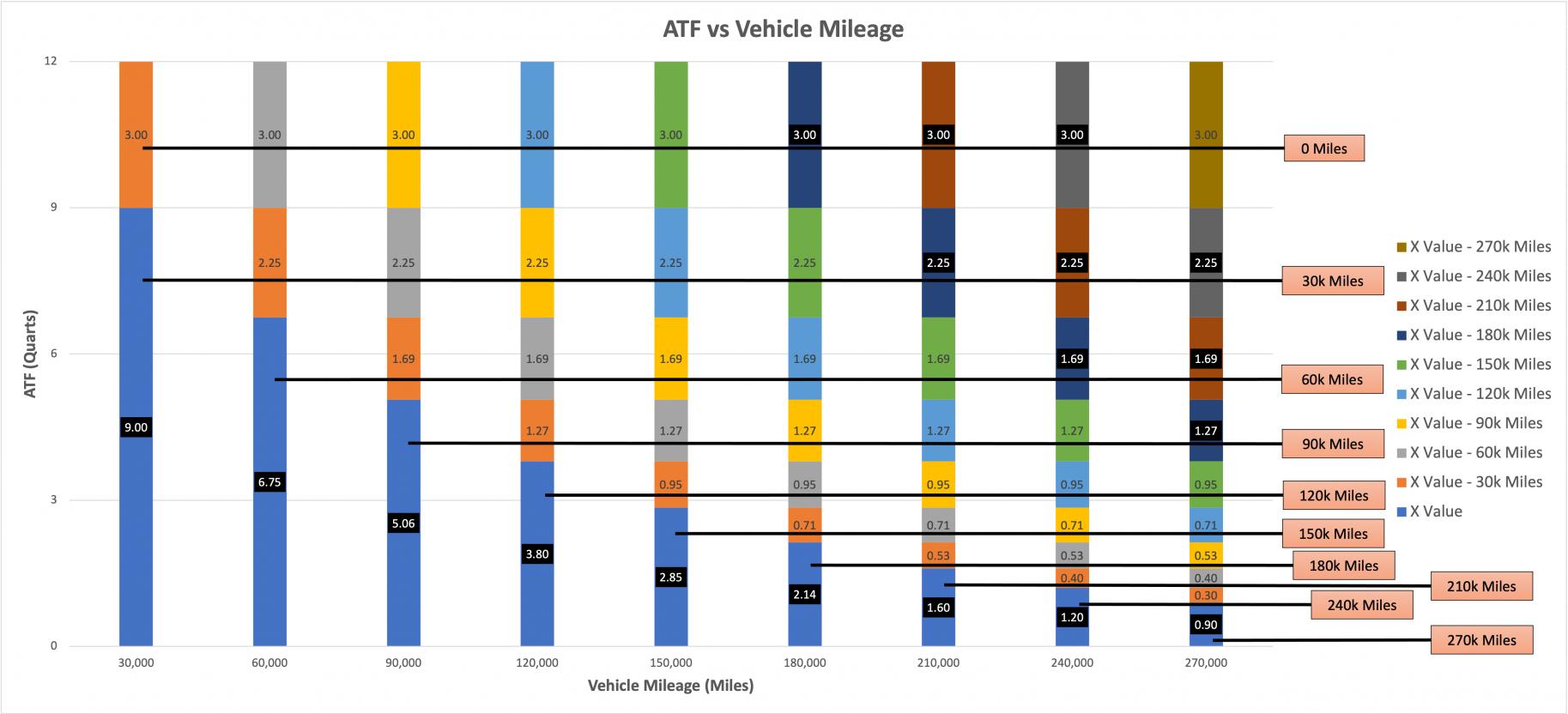 To Drain &amp; Fill or Not to-atf-vs-vehicle-mileage-jpg