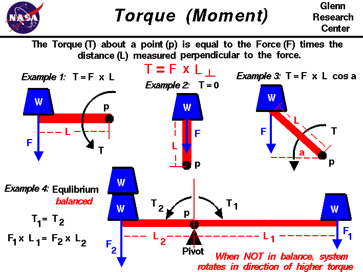 Semantics of Torque Distribution-img_1434-gif