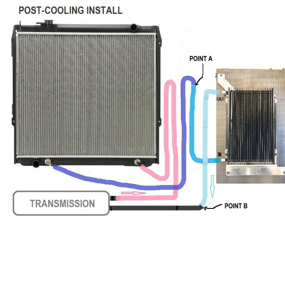 Trans Cooler Mount: Need Kansas 5th Gens for New Product Fitment-flow-through-cooler-jpg