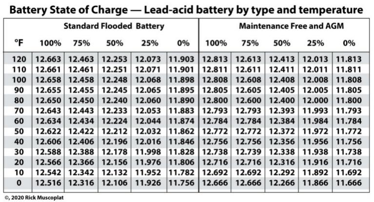 Dumb Battery Question-state-charge-chart-temp-s-jpg