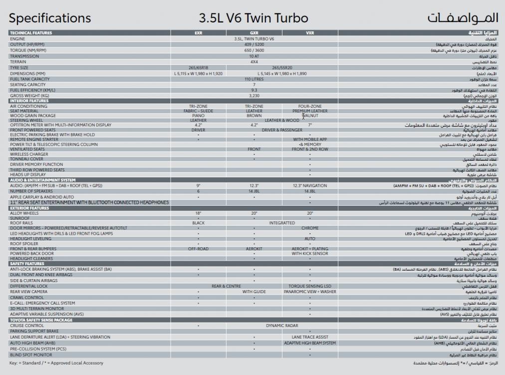 2022 Land Cruiser vs 6th Gen 4Runner vs 3rd Gen Lexus GX-j300-3-5tt-jpg