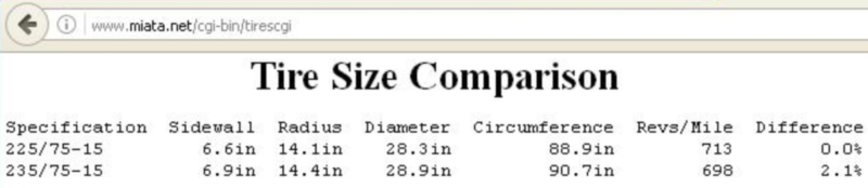 BEFORE Up-sizing your tires...read this!-tire_size_comparison-jpg