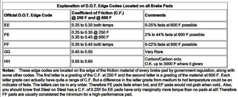 Disc Brakes...different types-friction-jpg