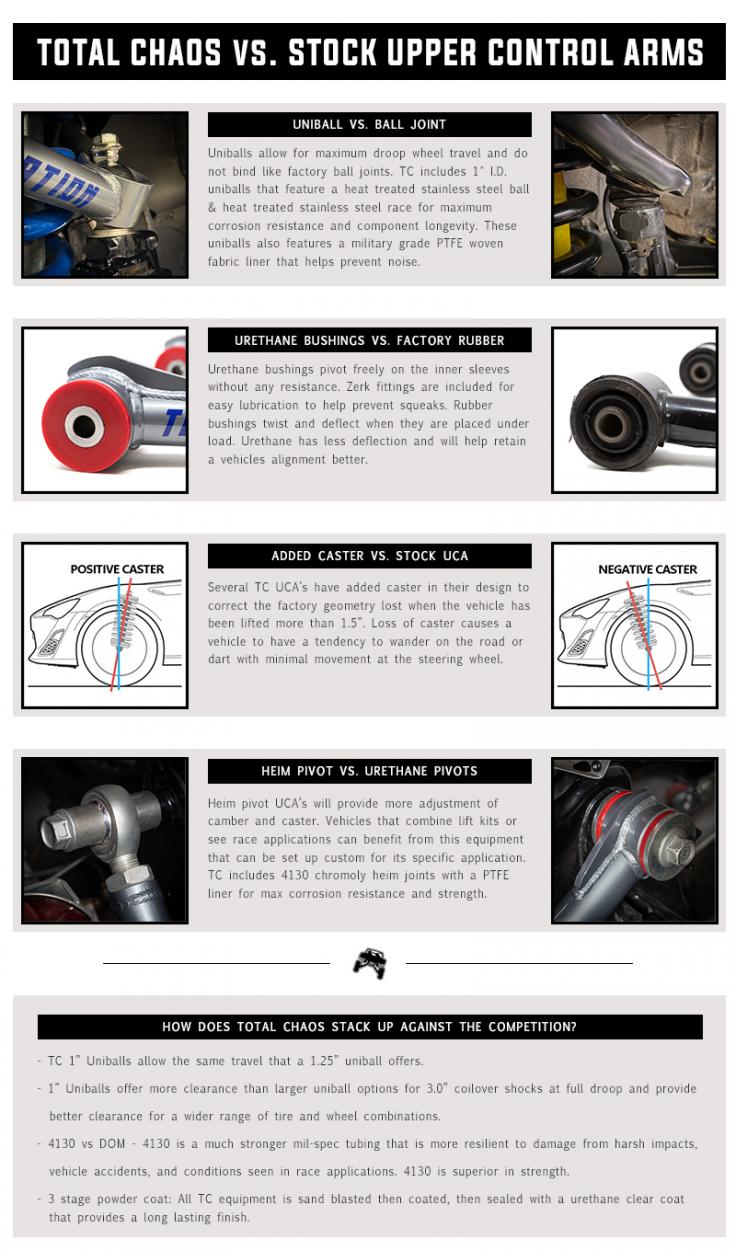 Do I really need Upper Control Arms?-tc-vs-stock-uca-web-1-jpg