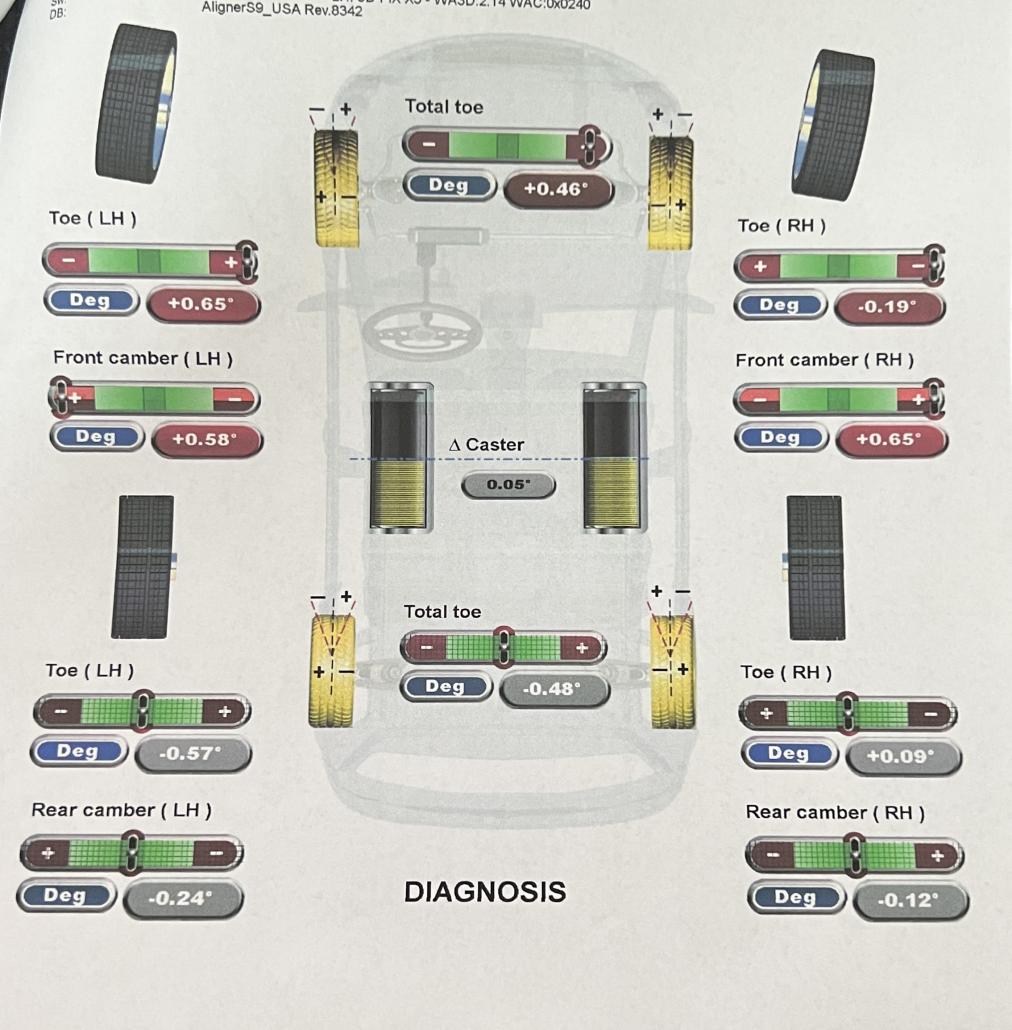 How's my alignment? Mildly rough drive handling on highways-img_5829-jpg