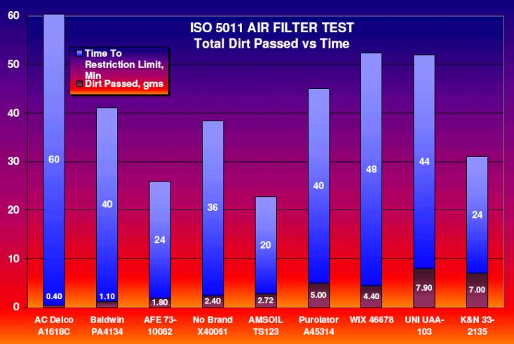 THE Truth about Aftermarket AirFilters!-dirtpassed-jpg