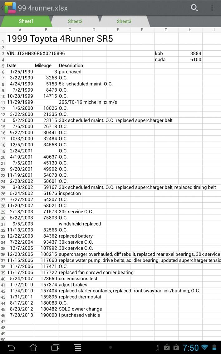 FS 1999 toyota 4runner 3.4 supercharged! Laramie wy. 7999$-screenshot_2014-06-03-19-50-59-jpg