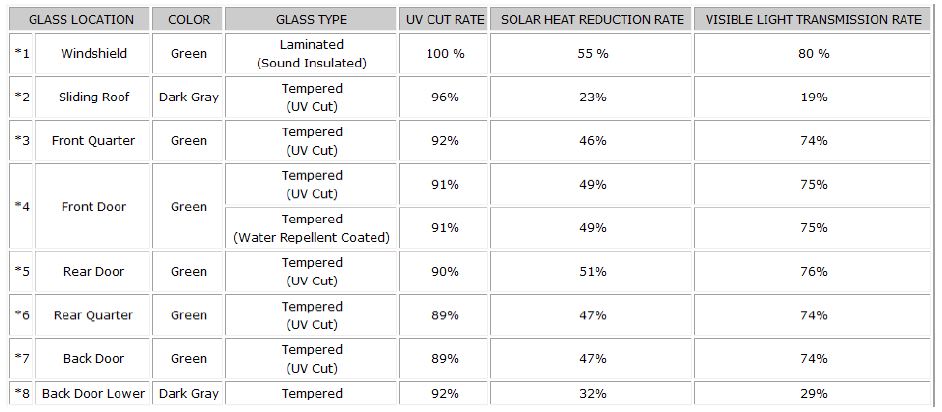 UV Protection from Windshield and Side Windows-821682cf-136f-4531-8ecd-bd3998584a32-jpeg