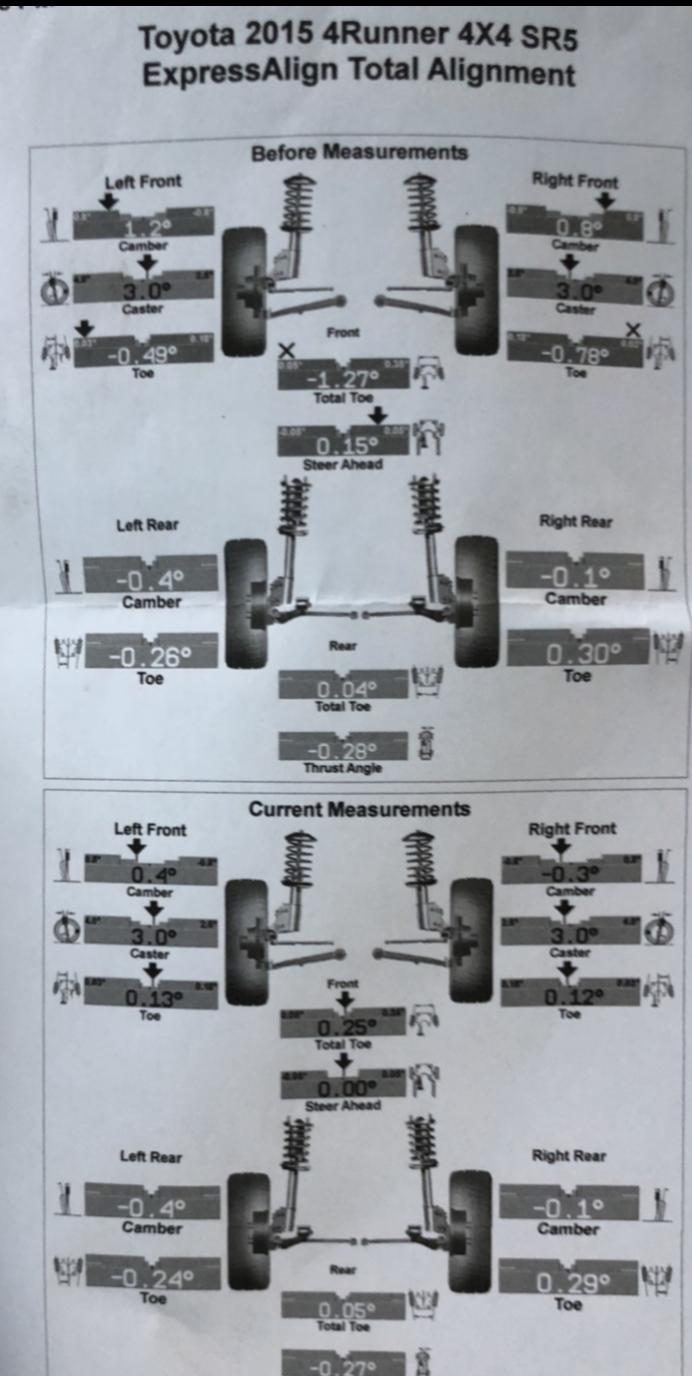Can someone please check this alignment print out for me-2759fb8f-fec8-421c-9667-96b960b30178-jpg