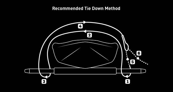 Canoe Carrying-straps-diagram-jpg