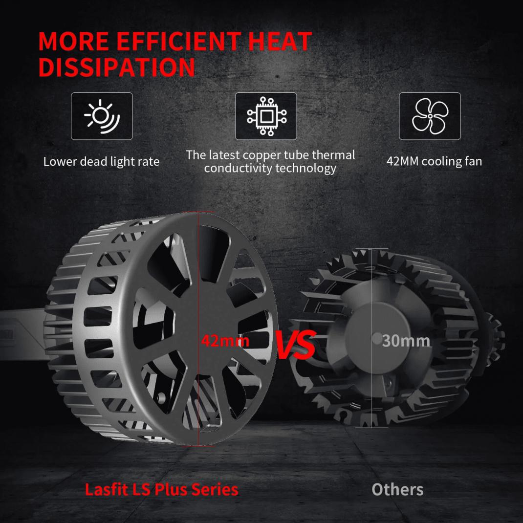 Brighter and Better: Discover the Durability of Lasfit LSplus Series LED Bulbs-2-lasfit-lsplus-heat-dissipation-system-jpg