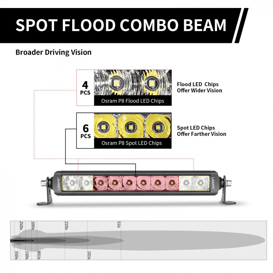 Lasfit LED Light Bars - High-Quality Combo Lense Light Bar For Your Budget-1-flood-spot-combo-beam-jpg