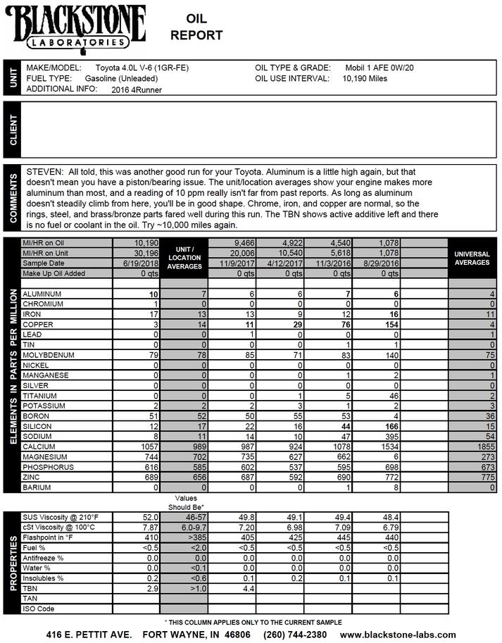 Oil Change, How Long???-blackstone_report-jpg