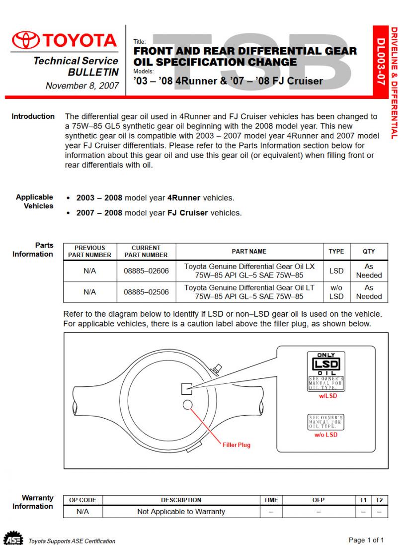 What gear oil? V8 4th gen 4x4-4runner-gear-oil-tsb-jpg