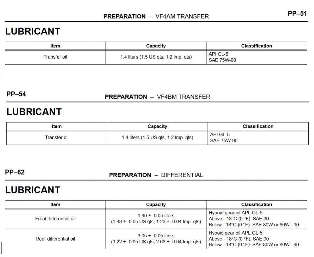 What gear oil? V8 4th gen 4x4-t4r-gear-oil-jpg