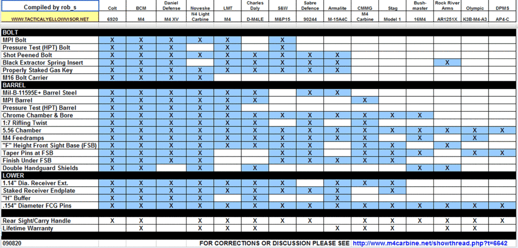 Official T4R "Firearms" thread-ar15chart_zps90e610a9-gif