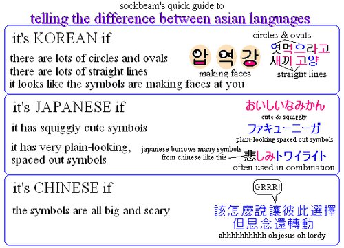 Asian writting translation-how%2bto%2btell%2bthe%2bdifference%2bbetween%2bchinese%252c%2bjapanese%252c%2band%2bkorean%2blan-jpg