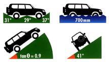 4runner capability.gif