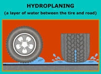 hydroplaning.gif