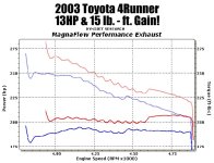 t4r dyno.jpg
