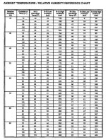 ac temp chart.jpg