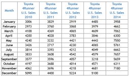 Nov2014 4Runner Sales.jpg
