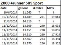 T4R gas stats.jpg