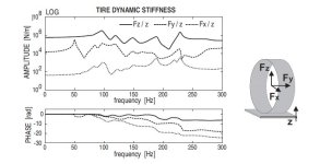 Tire Dynamic JPEG.JPG